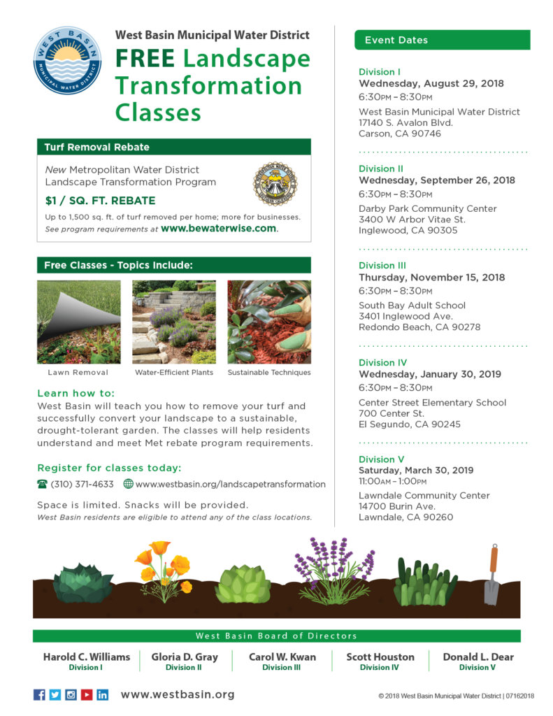 Landscape Transformation Classes